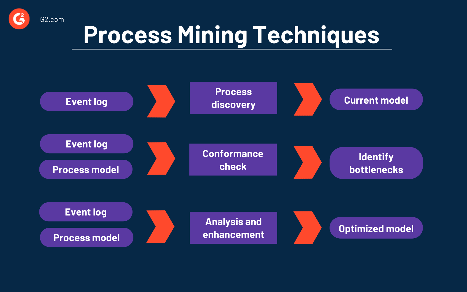 process mining thesis